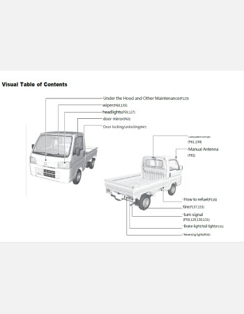 honda acty truck 2019 2020 2021 owners manual in english
